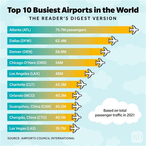 Next 2 days likely to be this week’s busiest. Here’s when not to be on the road — or in the airport